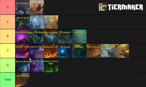 BFA/LEGION DUNGEONS TIER LIST Tier List (Community Rankings) - TierMaker