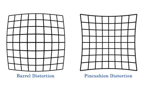 Lens Distortion: What Every Photographer Should Know