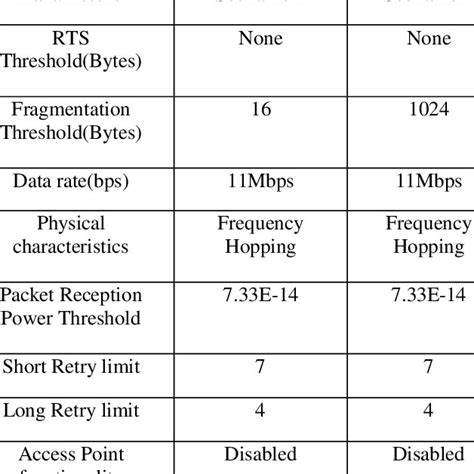 Typical hospital network architecture | Download Scientific Diagram