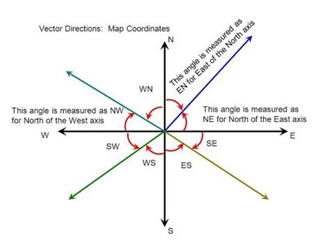 Angle of the North: Ontdek het geheim van Noord-Europa met één klik!