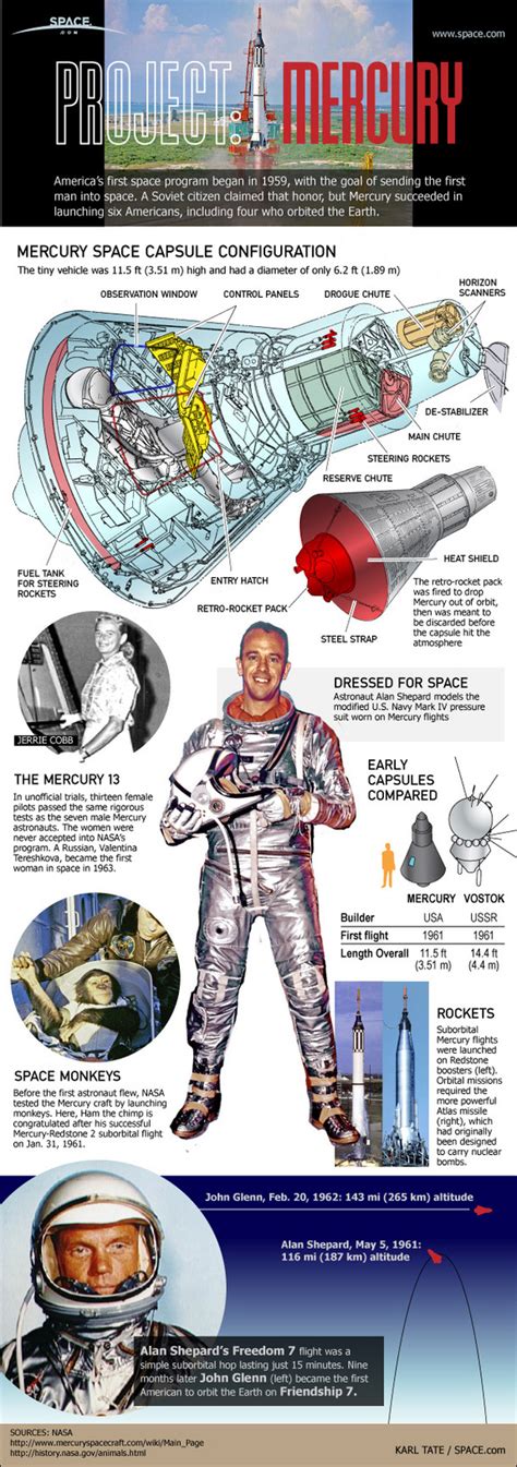 50th Anniversary of John Glenn’s Earth Orbit