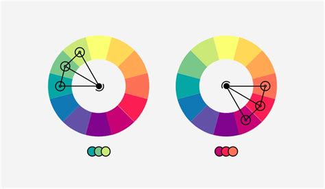 The Art To Color Combinations: How to Use the Color Wheel