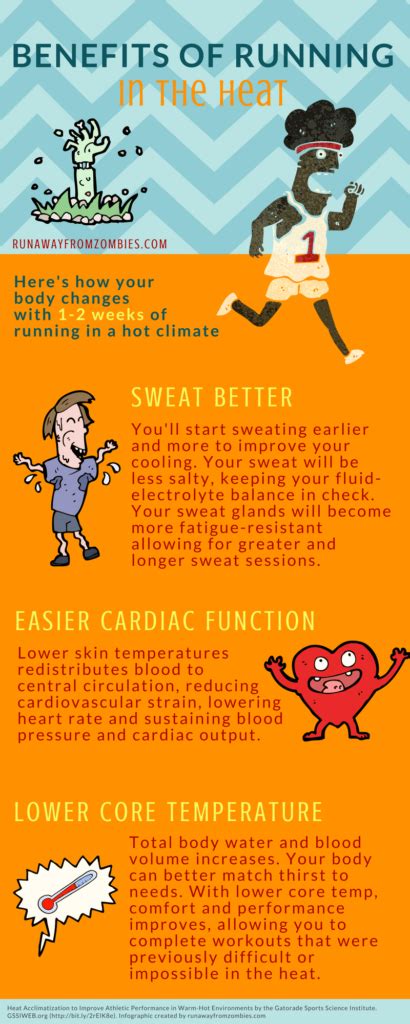 Benefits of Running in the Heat – RunAFZ Coaching