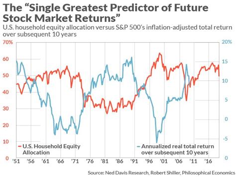 Stock Market Prediction Using Data Science - STOCKOC