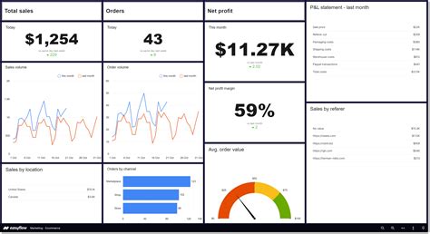 What is an ecommerce dashboard? | Easyflow.io