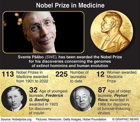 Svante Paabo wins 2022 Nobel Prize in Medicine | Europe – Gulf News