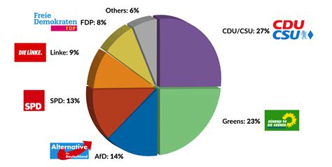 Germany: No strong candidates for 2021 elections – GIS Reports