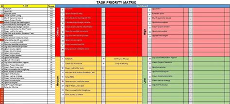 Free Priority Matrix Template Excel The Feature Prioritization Matrix (excel File) And ...