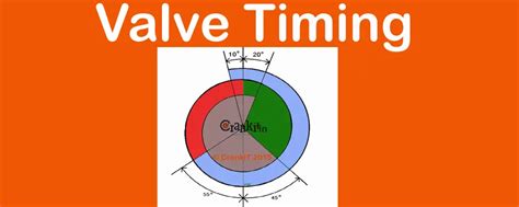 Valve Timing: What is It And How It Affects the Engine Performance ...