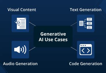 Generative AI Use Cases and Applications