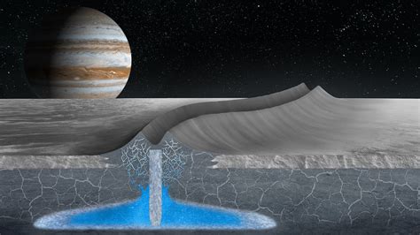 Jupiter’s moon Europa could have water near surface | Hard Science Fiction