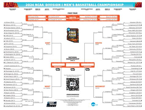 Print This Elite 8 Bracket for 2024 March Madness - Interbasket