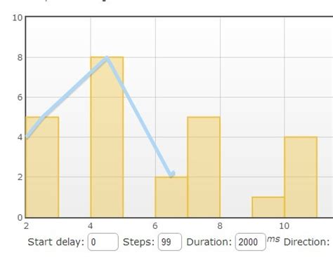 jQuery Plugin For Animated Flot Chart - Flot Animator | Free jQuery Plugins