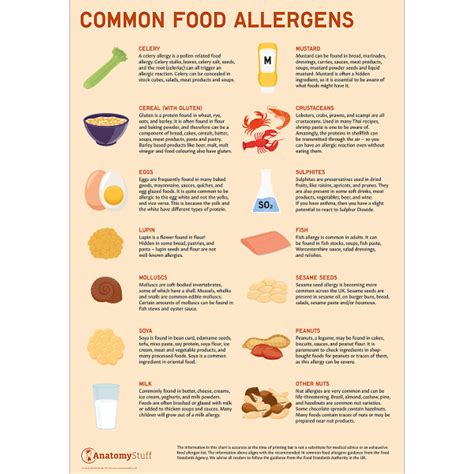 Printable Allergens Poster - prntbl.concejomunicipaldechinu.gov.co