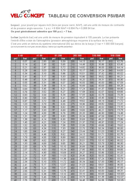 Bar Psi Conversion Chart