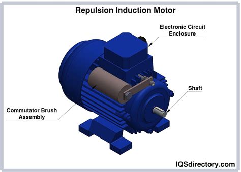 What Is Ac Motor Definition Types Circuit Globe - vrogue.co