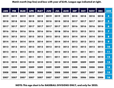 2023 League Age Chart