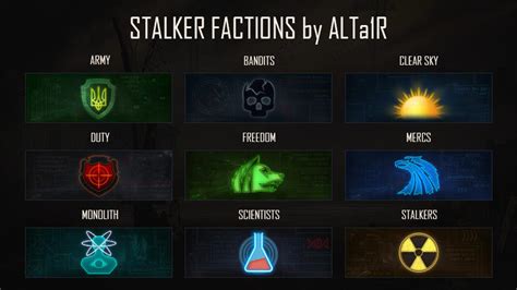 Stalker faction icons by R1EMaNN on DeviantArt