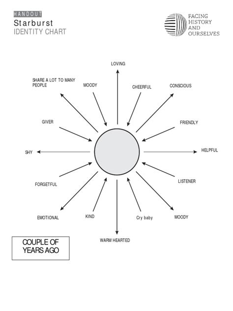 STARBURST IDENTITY CHART | PDF