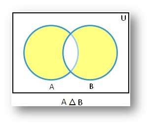 Symmetric Difference using Venn Diagram | Properties of Symmetric Difference