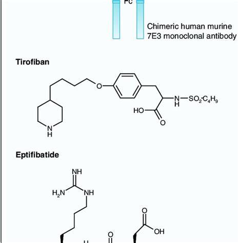 Abciximab, tirofiban and eptifibatide. | Download Scientific Diagram