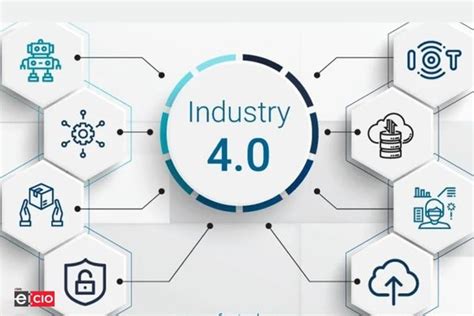 Industry 4.0 transforming the smart industry - Elets CIO