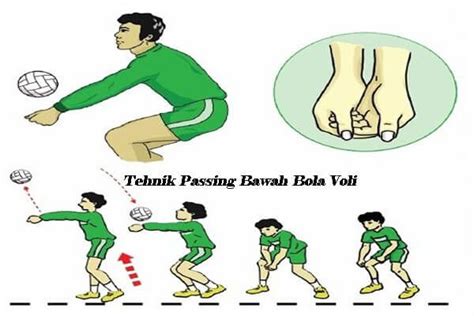 Top 10 apa saja kesalahan yang sering terjadi pada saat passing bawah dan passing atas? 2022