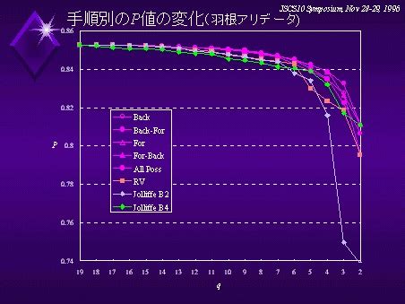 PowerPoint プレゼンテーション