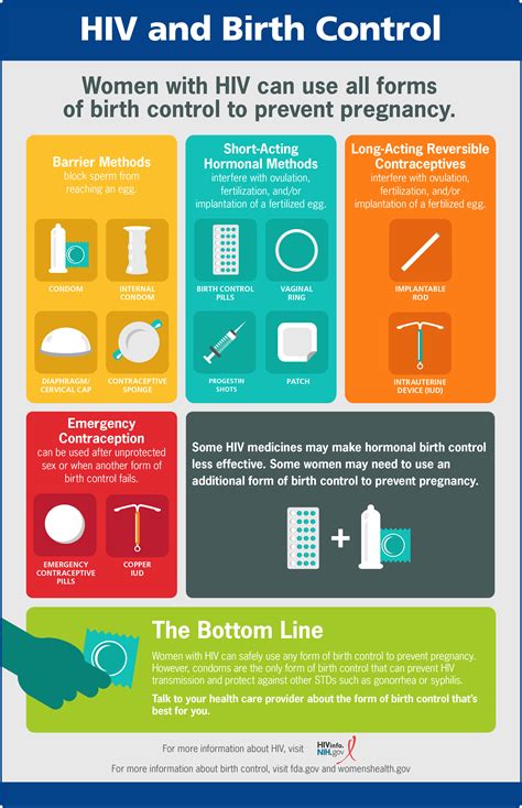 Hiv Prevention Methods