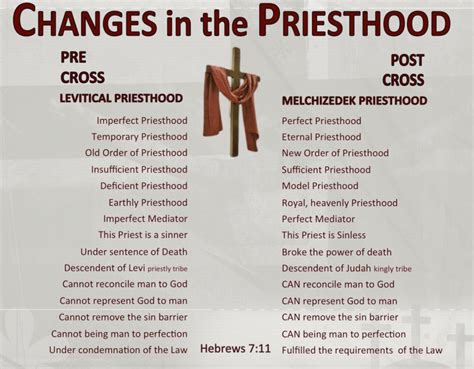 Matthew Dowling: Jesus Christ, Melchizedek, and Hebrews 7:1-10