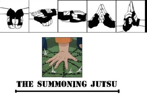 naruto hand signs fire style fireball jutsu - Google Search | Naruto hand signs, Naruto ...