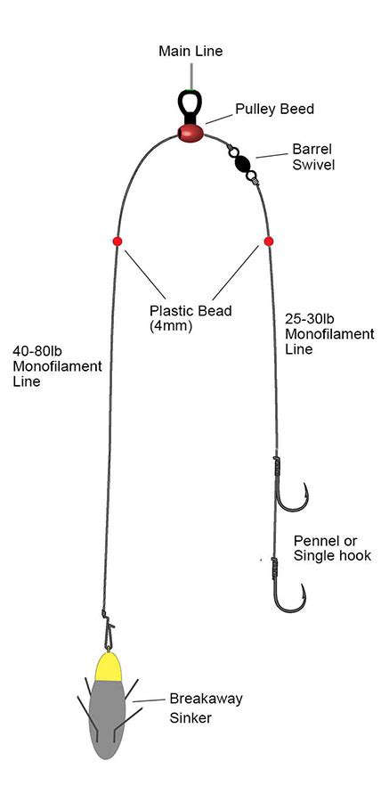 Pulley Fishing Rig for Surf Fishing and Rough Terrain