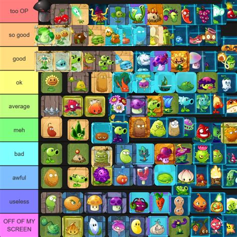 PVZ 2 TIER LIST ALL I COULD FIT IN : r/PlantsVSZombies