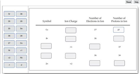 Solved Help Reset 38 Sr Number of Number of Protons in Ion | Chegg.com