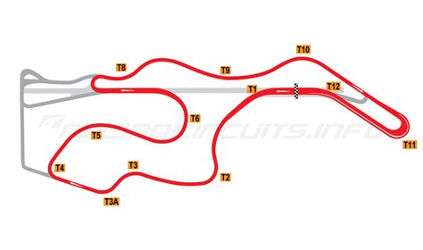 Sonoma Raceway - RacingCircuits.info