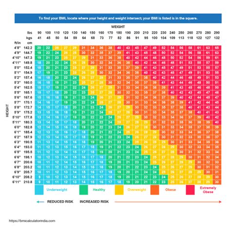 Bmi Calculator India How To Calculate Bmi Body Mass Index Best | My XXX ...