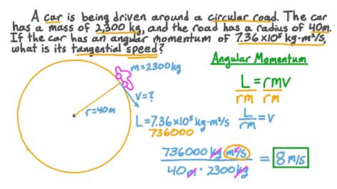 Question Video: Calculating the Tangential Speed of a Car on a Circular ...