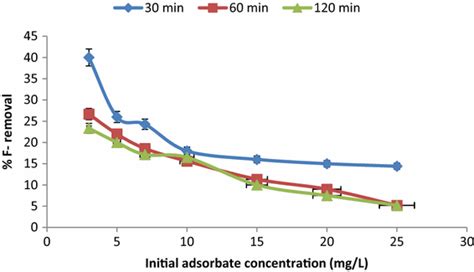 Synthesis, characterization, and potential application of Mn2+-intercalated bentonite in ...