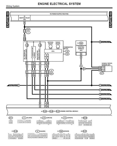 [DIAGRAM] 2010 Subaru Dashboard Wire Diagrams - MYDIAGRAM.ONLINE