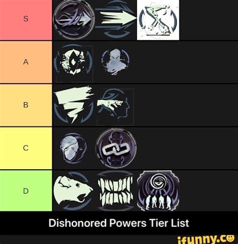 Dishonored Powers Tier List - Dishonored Powers Tier List - )