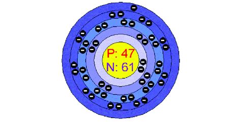 Silver atomic structure. | Download Scientific Diagram