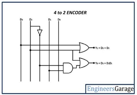 Building Encoder and Decoder using SN-7400 Series ICs - DE Part 15