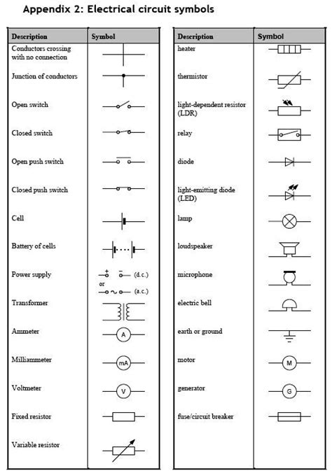 trust me, im an engineer. NEW DESIGN 2016! | Electrical symbols ...