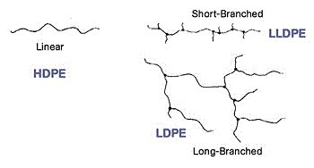 LDPE Plastic Explained for (and by) Dummies | The Antisocial Network