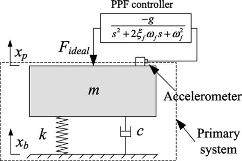 Tuned Mass Damper Diagram