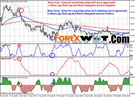 GBP JPY Forex Simple Trading Strategy With 90% Winning Rate | | Forex Online Trading