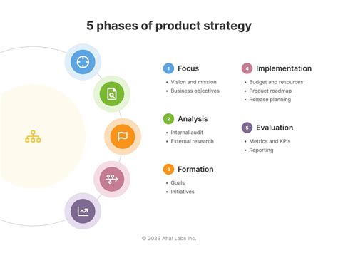 Product Strategy Presentation Template - prntbl.concejomunicipaldechinu ...