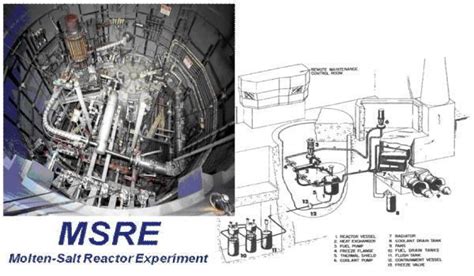 Molten Salt Reactor Experiment - Alchetron, the free social encyclopedia