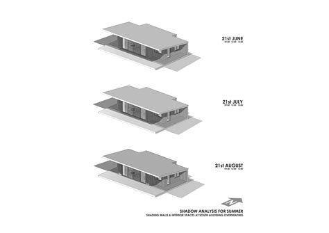 Hempcrete House Design | Québec, Canada on Behance