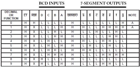 7-Segment Display Multiplexing Control with Parallel Port and x86 Assembly- CodeProject